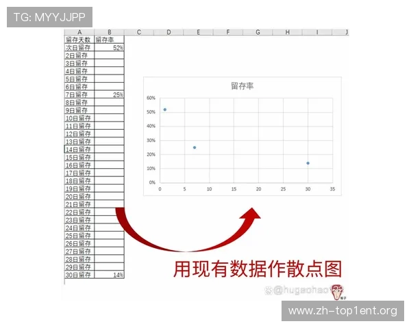 用Excel制作详细的世界杯竞猜表格帮助你轻松管理赛事预测与统计数据